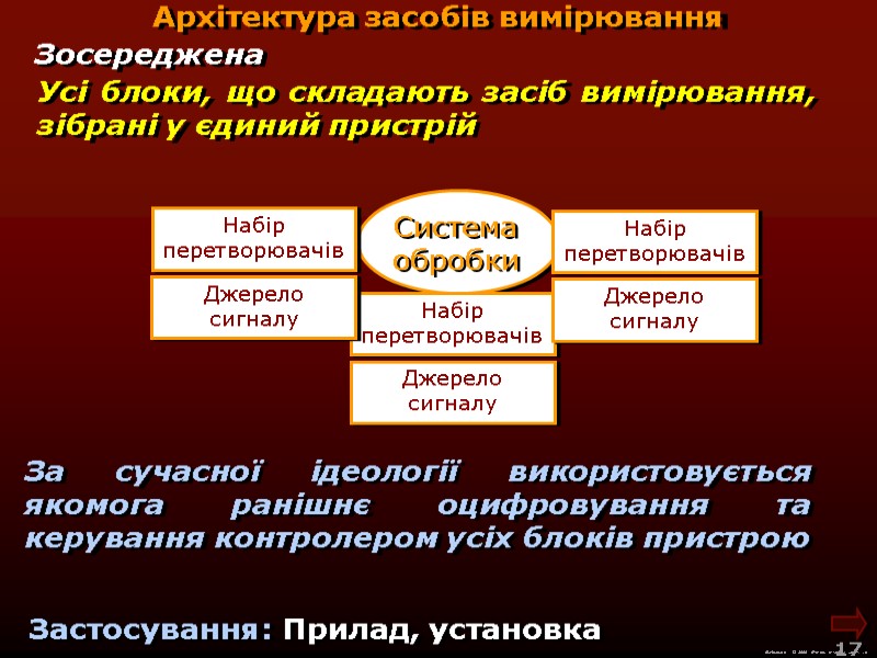 М.Кононов © 2009 E-mail: mvk@univ.kiev.ua 17 Архітектура засобів вимірювання Усі блоки, що М.Кононов © 2009 E-mail: mvk@univ.kiev.ua 17 Архітектура засобів вимірювання Усі блоки, що